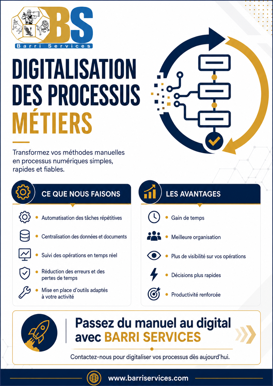 DIGITALISATION DES PROCESSUS MÉTIERS